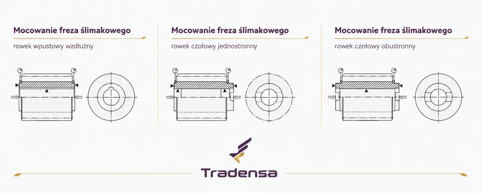 rodzaje-zabierania-rowkow-we-frezach-slimakowych.webp